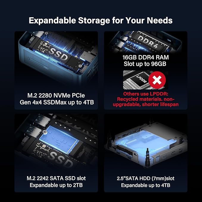 GEEKOM Mini PC IT12 with 12th Gen Intel i5-12450H Mini Computers, 16 RAM/512GB - Image 4