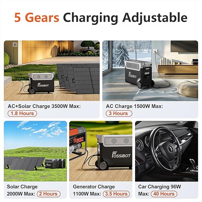 FOSSiBOT 3600W Portable Power Station, 3840Wh Solar Generator - Image 8