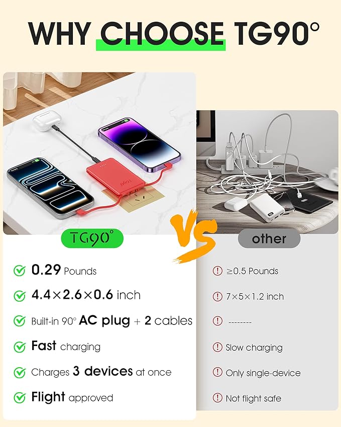 TG90° 5000mAh Mini Power Bank Built-in AC Wall Plug and Cables, Pocket Size USB - Image 3