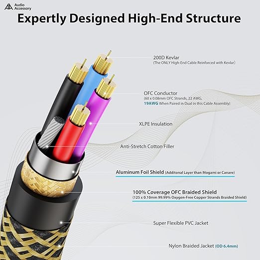 AA AUDIO ACCESSORY Gold Series Star Quad XLR Cables 15ft, Neutrik Connectors - Image 3