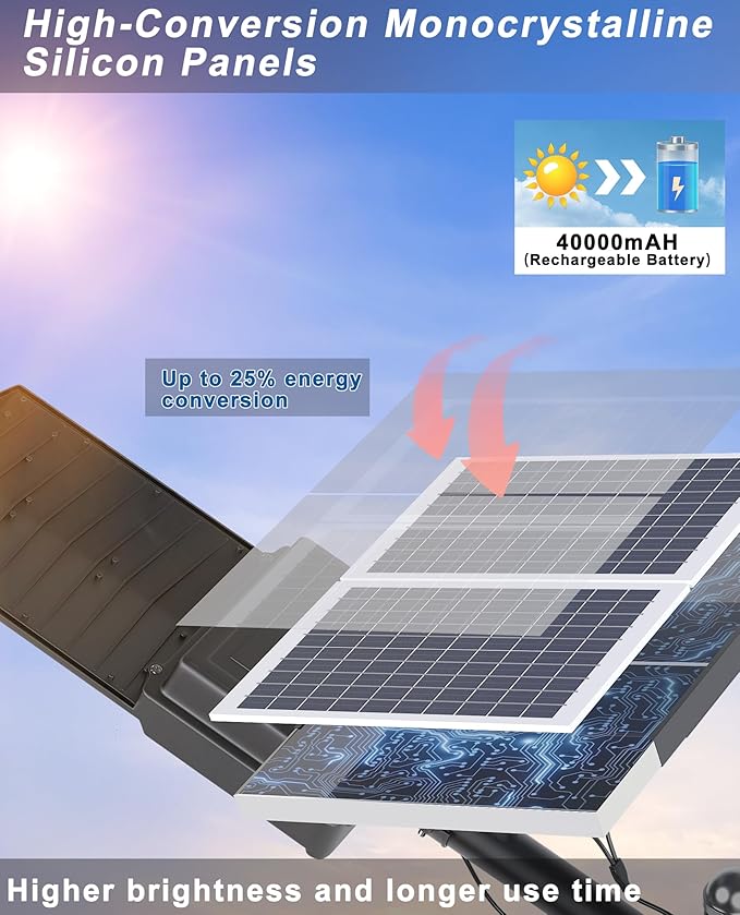 JAYNLT Y-9000W Solar Street Lights Outdoor, 6500K 700000LM High Power Parking - Image 5