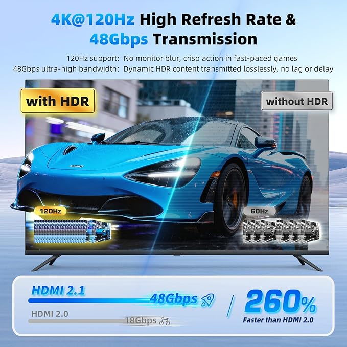 HDMI 2.1 Splitter 1 in 2 Out 4K 120Hz 8K 60Hz - Image 4