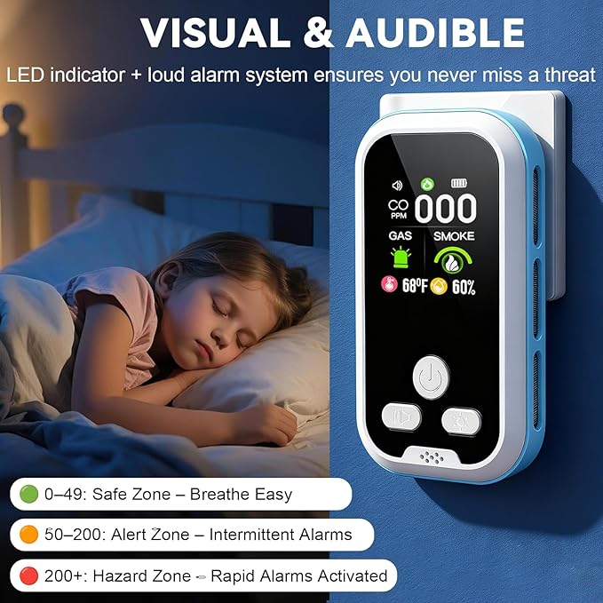 5 in1 Carbon Monoxide Detector Combo - Image 6