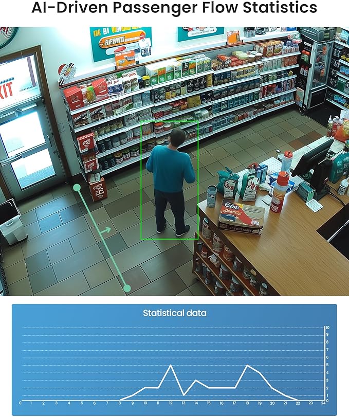 Loocam 5MP Smart Home Security System - Image 7