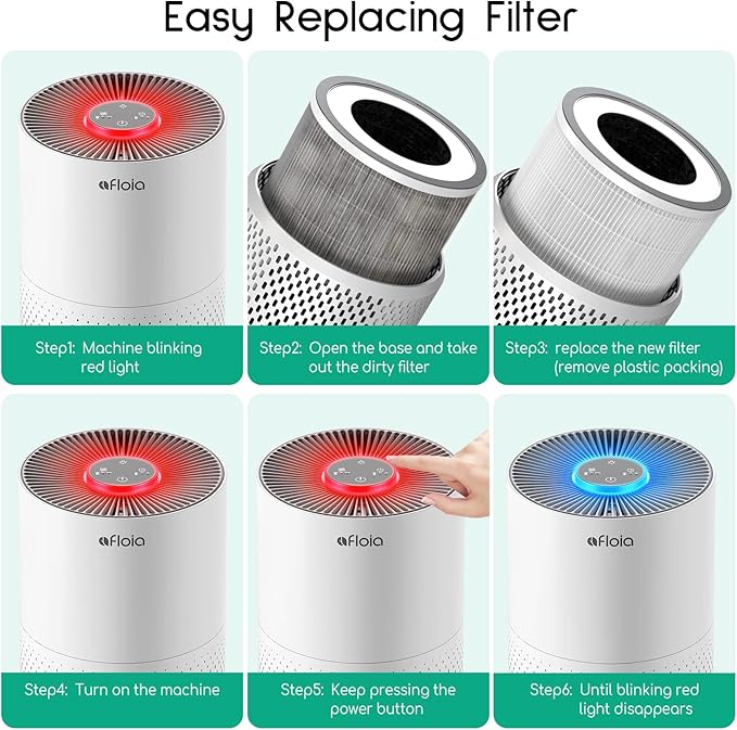 Afloia Original 3-Stage Filter, Compatible - Image 5