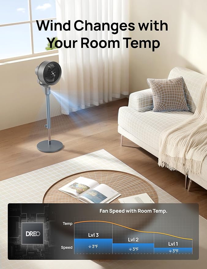 Dreo Fan for Bedroom, 80° Oscillating Standing Fan, 25dB Quiet, 80ft Pedestal - Image 7