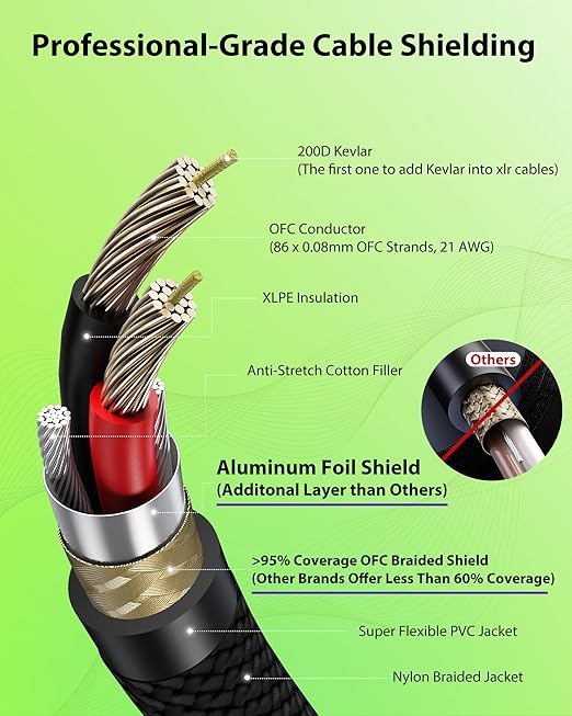 AA AUDIO ACCESSORY XLR Cables 10ft 2 Pack, Neutrik REAN Gold-Pin Connectors - Image 4