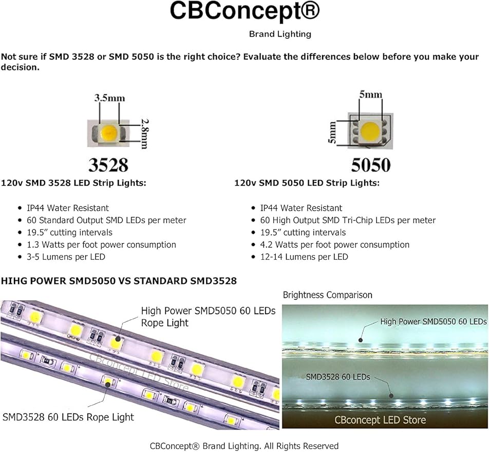 CBconcept UL Listed, 6.6 Feet, 720 Lumen, 6000K Pure White, 110-120V AC - Image 7