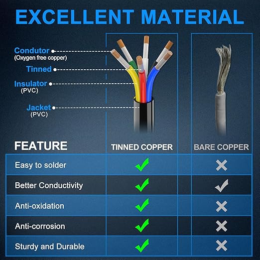 NAOEVO 18 Gauge Wire 6 Conductor Electrical Wire, 18 AWG Stranded PVC Cord - Image 2