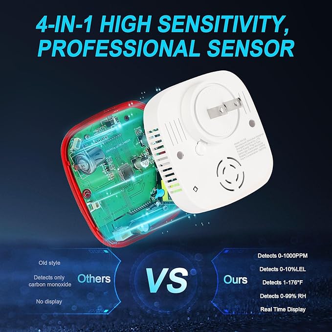 Combination Gas & Carbon Monoxide Detectors Plug in, Natural Gas Detector - Image 5