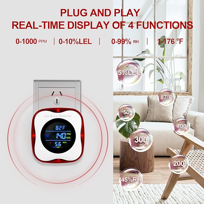Plug in Gas & Carbon Monoxide Detector, 4-in-1 Natural Gas Leak Detector - Image 3