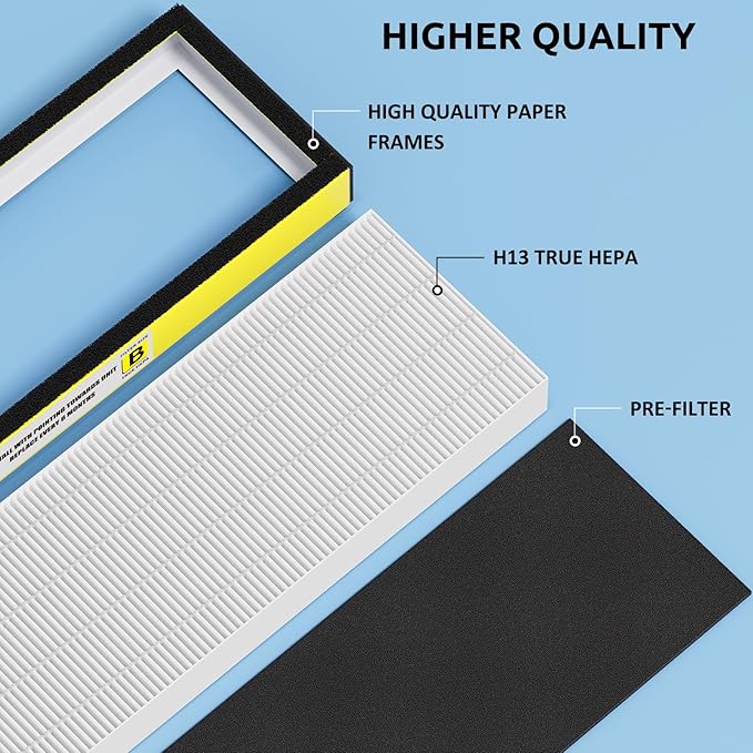 Hfunmo FLT4825 HEPA Filter B Replacement - Image 3