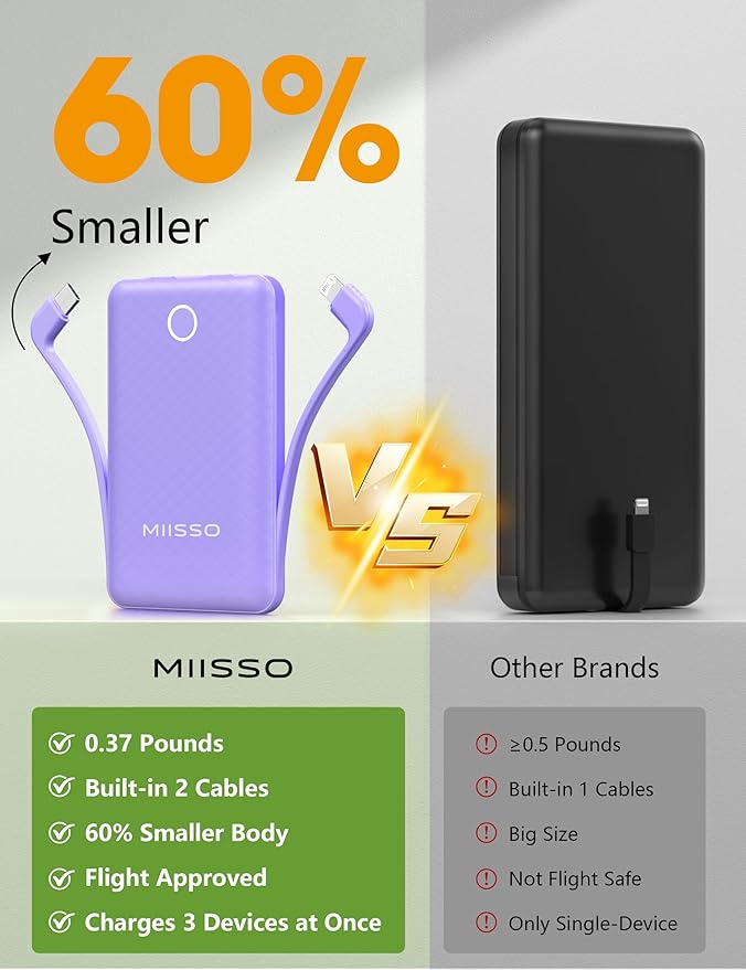 10000mAh Mini Portable Charger - Image 2