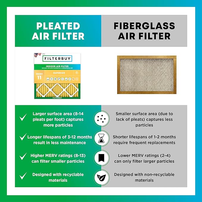 Filterbuy 23x23x1 Air Filter MERV 11 Superior Pet & Allergy Defense, - Image 6