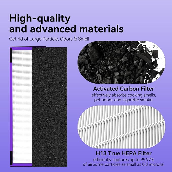 FLT4850PT HEPA Filter B Pet Replacement Compatible - Image 4