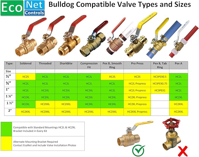 EcoNet Controls EVC200-HCSML The Bulldog Valve Robot, Z-Wave Water Valve - Image 3