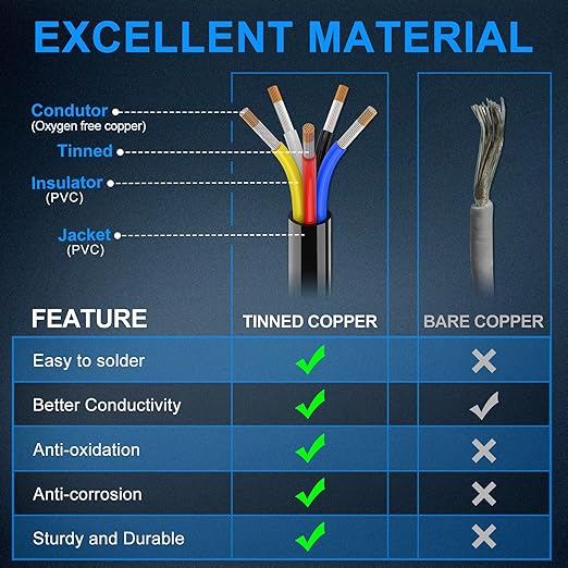 NAOEVO 16 Gauge Wire 5 Conductor Electrical Wire, 16 AWG Stranded PVC Cord - Image 2