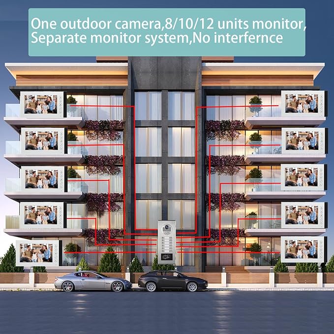 Wired Video Multifamily Apartment Intercom System, 2/3/4/6/8/10/12 Units 7 inch - Image 4