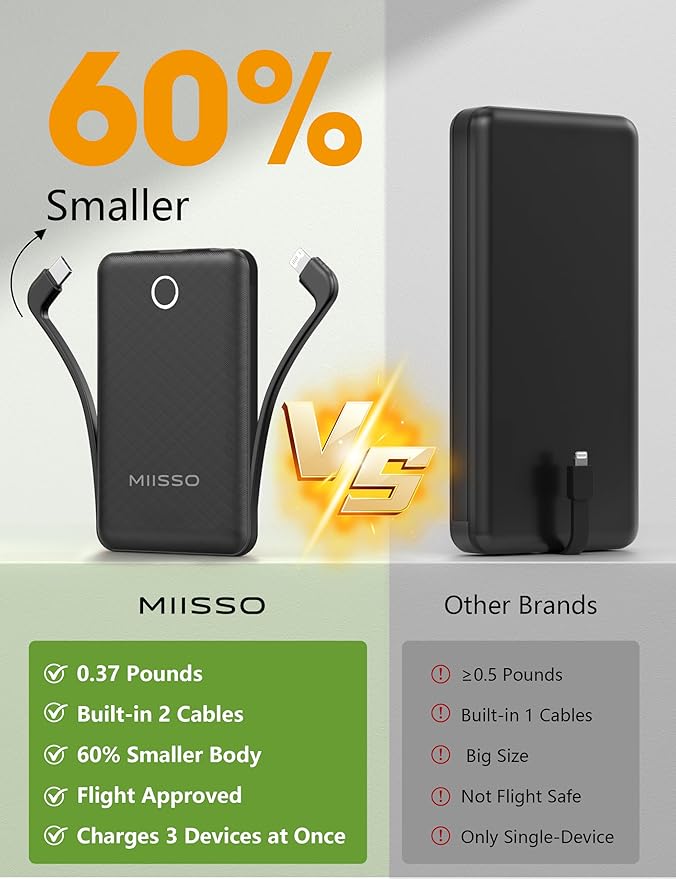 10000mAh Mini Portable Charger - Image 2