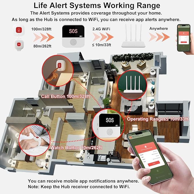 PerfeSafe Life Alert Systems for Seniors No Monthly Fee, Wi-Fi APP Control - Image 4