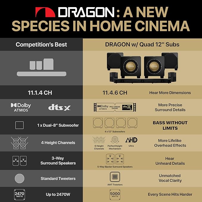 Nakamichi Dragon Home Surround Sound System - Image 3