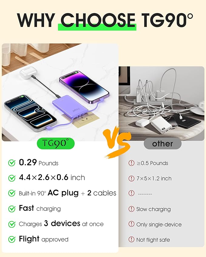 TG90° 2 Pack 5000mAh Power Bank, Small Portable Charge Built-in AC Plug and - Image 4