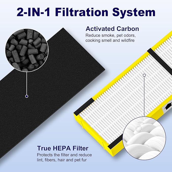 PETOX 4 Pack FLT4825 HEPA Filter B Replacement Compatible - Image 5