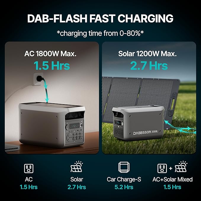 DABBSSON 3072Wh Portable Power Station, Semi-Solid LiFePO4, 3000W AC Output×6 - Image 8