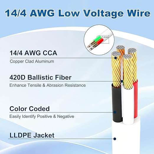 HiFind 14/4 Gauge AWG Outdoor Speaker Wire Bulk 75 FT, LLDPE UV Resistant Low - Image 2