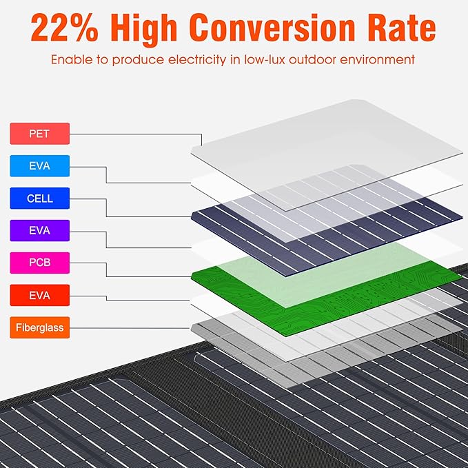 300W Portable Power Station - Image 8