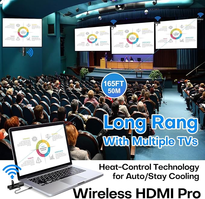 Wireless HDMI PRO- Transmitter and Receiver, Portable Multi-TVs Extender Kit - Image 5