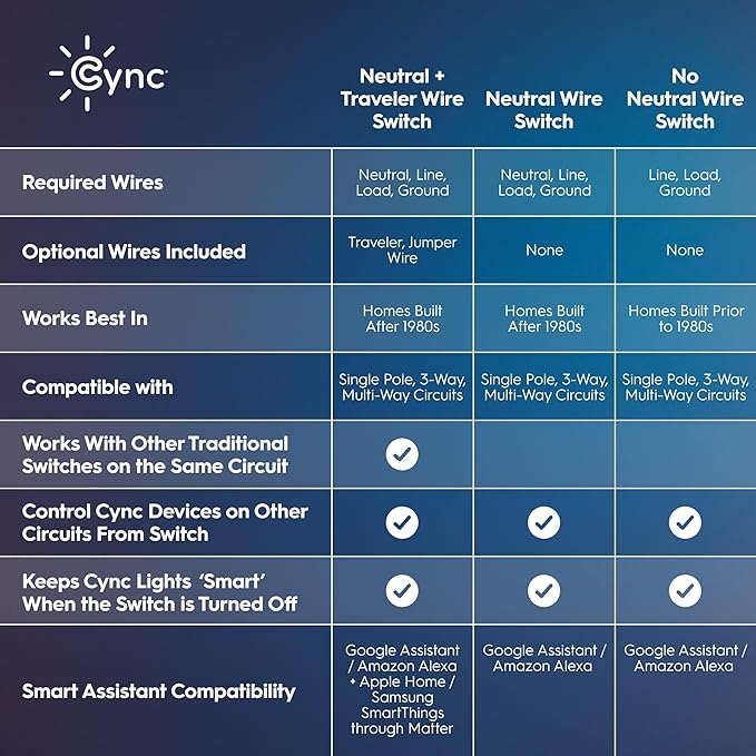 GE Cync Keypad Dimmer Smart Switch, Highly Customizable Dimmer Switch, - Image 6