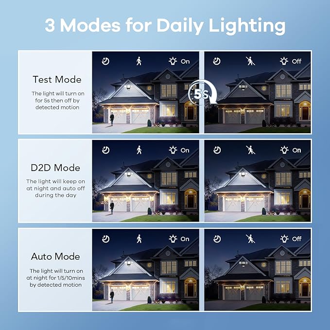OREiN 4500LM/30W Flood Lights Outdoor, 180°/50FT Motion Sensor Outdoor Lights 3 - Image 3