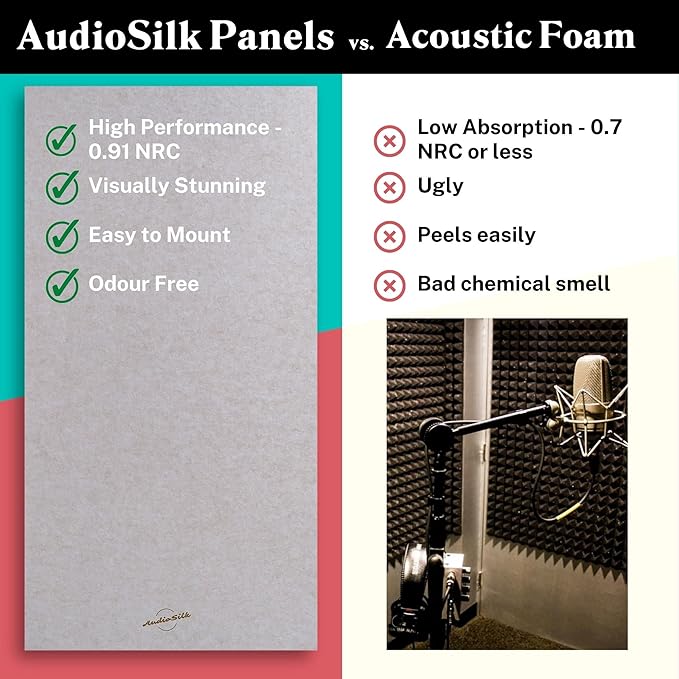 AudioSilk Acoustic Panels, 2 Pack - Image 4
