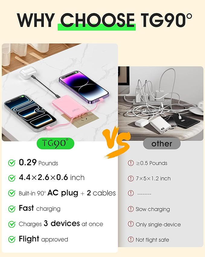 TG90° 2 Pack 5000mAh Portable Charger, Mini Power Bank Built-in Foldable AC - Image 3