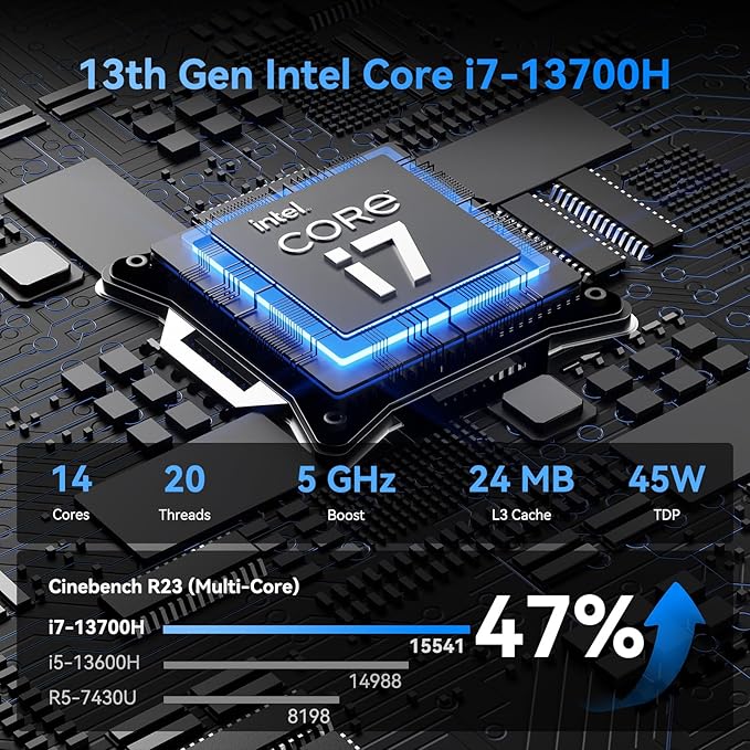 GEEKOM Mini PC IT13 with Intel i7-13700H, 32GB RAM/1TB SSD, Windows 11 Pro - Image 3