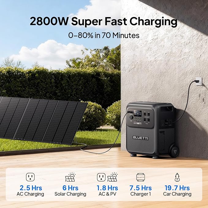 BLUETTI Elite 400 Portable Power Station - Image 6