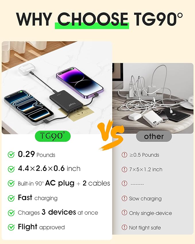 TG90° Ultra Slim 5000mAh Portable Charger Built-in Foldable AC Wall Plug and - Image 3