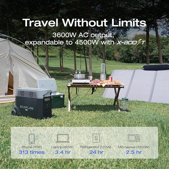 EF ECOFLOW 240V/7200Wh, 7200W Home Battery Backup: 2 DELTA Pro - Image 4