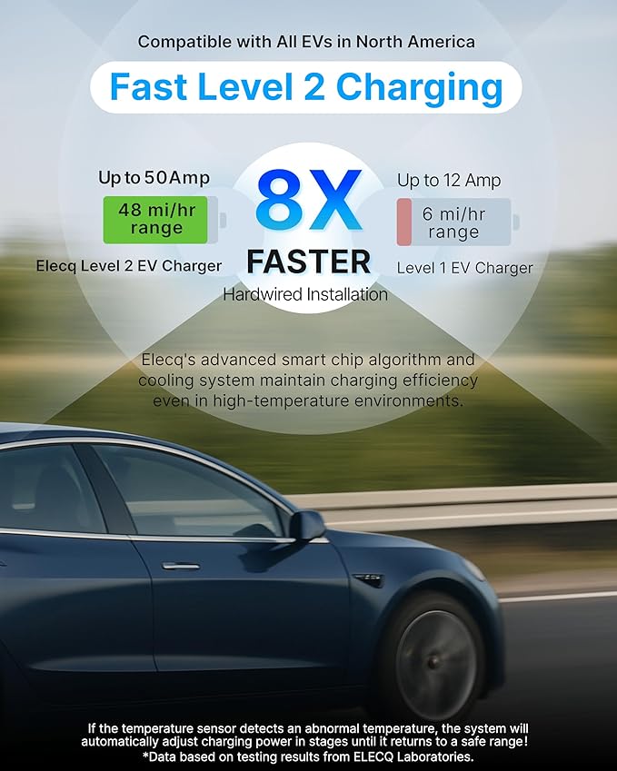 ELECQ Home EV Charger Level 2, Active Load Management, Solar Charging Modes - Image 5