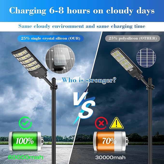 OKPRO Solar Street Lights Outdoor, 10000W Solar Lights Outdoor Waterproof - Image 5