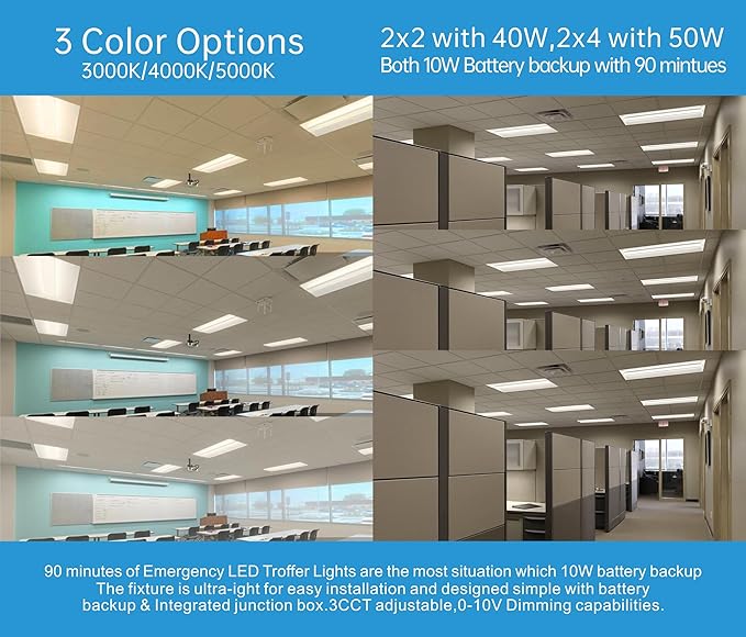 2x4 FT Center Basket LED Troffer Panel Light - Image 4