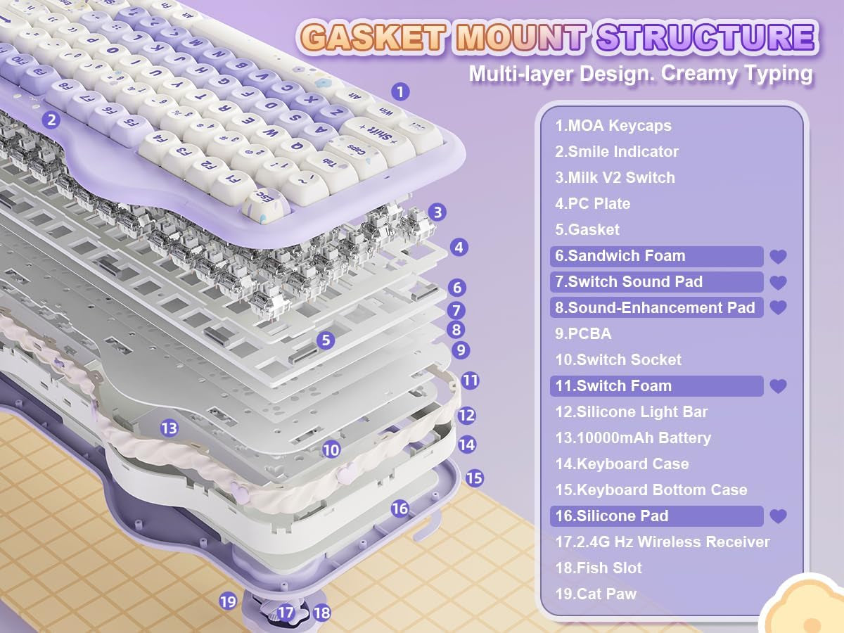 C98 Wireless Mechanical Keyboard with Number Pad,99 Key BT5.0/2.4G/USB-C Hot Swap Gasket Mount with PBT MOA Keycaps,Custom Rgb,Cute Cake Keyboard for Win/Mac (Purple, Milk V2 Linear Switch)