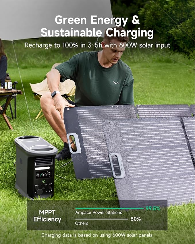 AMPACE Andes 1500 Power Station 2400W Solar Generator - Image 4