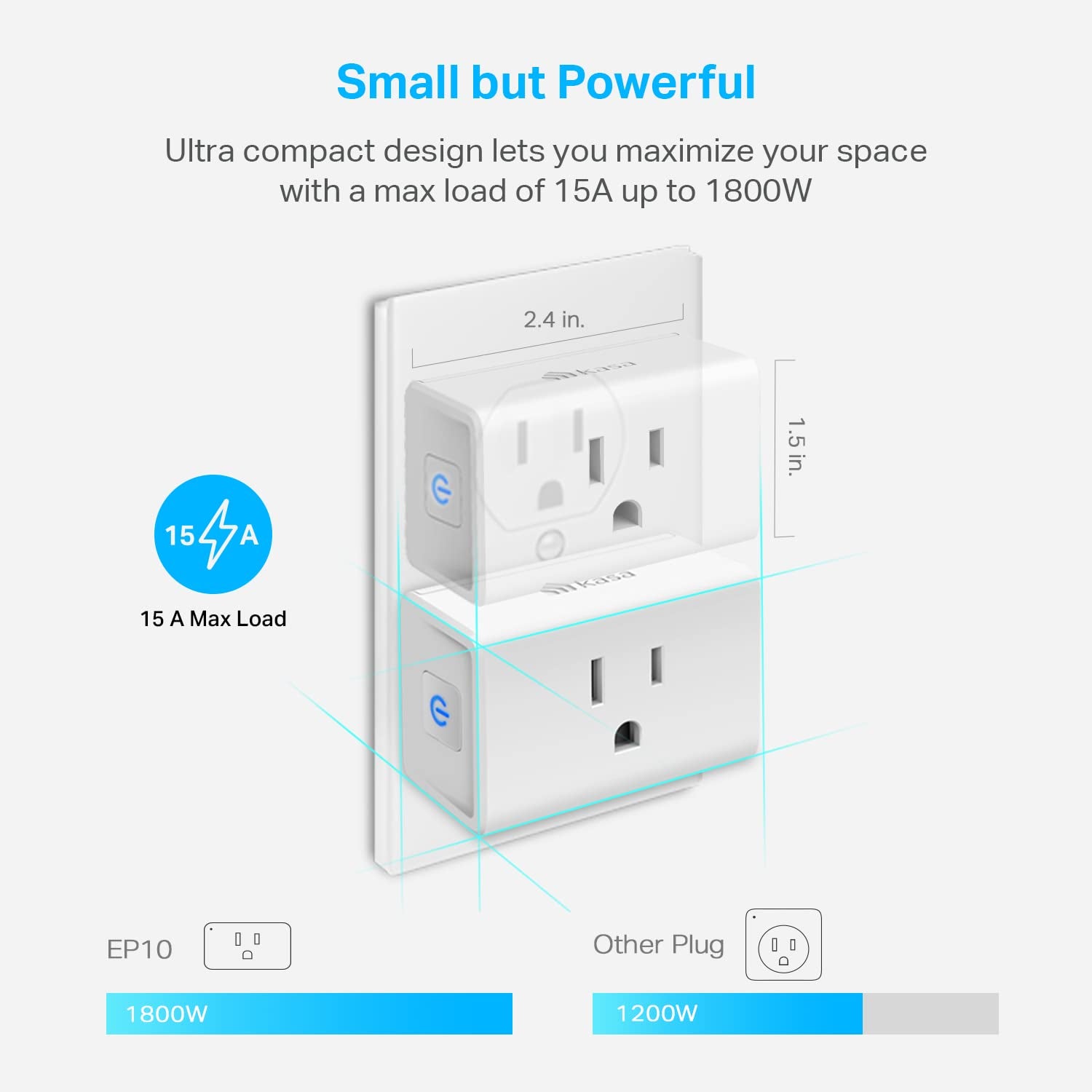 Plug Mini 15A, Smart Home Wi-Fi Outlet Works with Alexa, Google Home, No Hub Required, UL Certified, 2.4G Wifi Only, 4-Pack(Ep10P4) , White