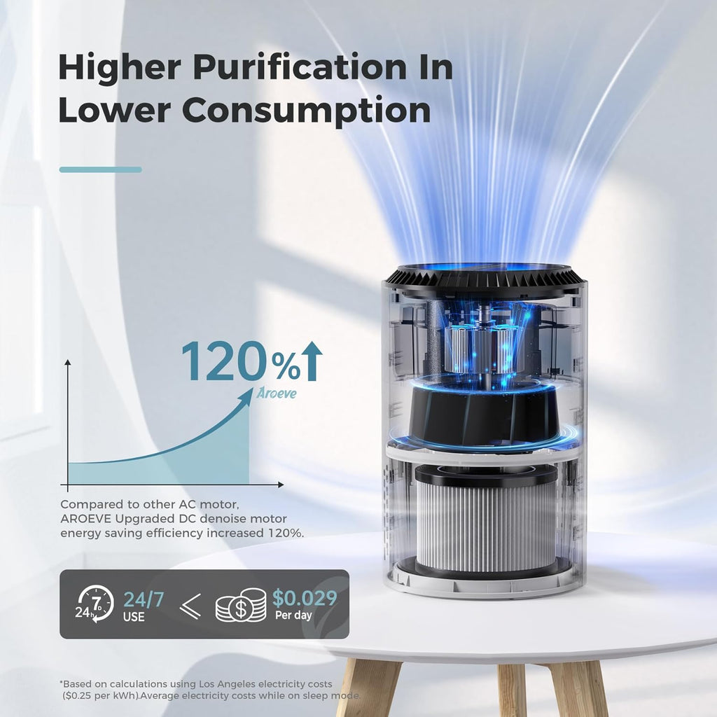 Air Purifiers for Bedroom Home, Air Purifier for Smoke Pollen Dander Hair Smell Air Cleaner with Sleep Mode Speed Control for Bedroom Office, MK01- White(Available for California) | Energy Star Efficiency, Meet Global Recycled Standard, 360-Degree Air Inlets, 22Db Noise Level, Aromatherapy Function