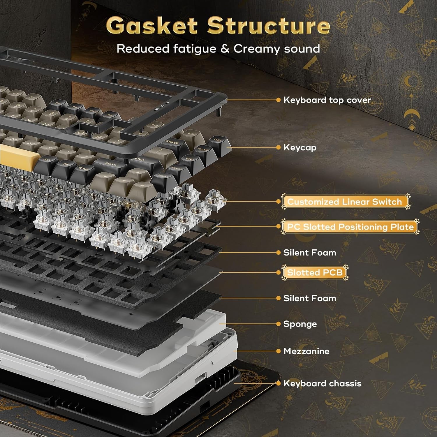 K738 Wireless Mechanical Keyboard, Gasket Mounted RGB Gaming Keyboard, 3-Mode (2.4G/BT/USB), Pre-Lubed Linear Switches, 75％ Layout, 82 Keys Hot Swappable for Pc/Mac - Black Gold