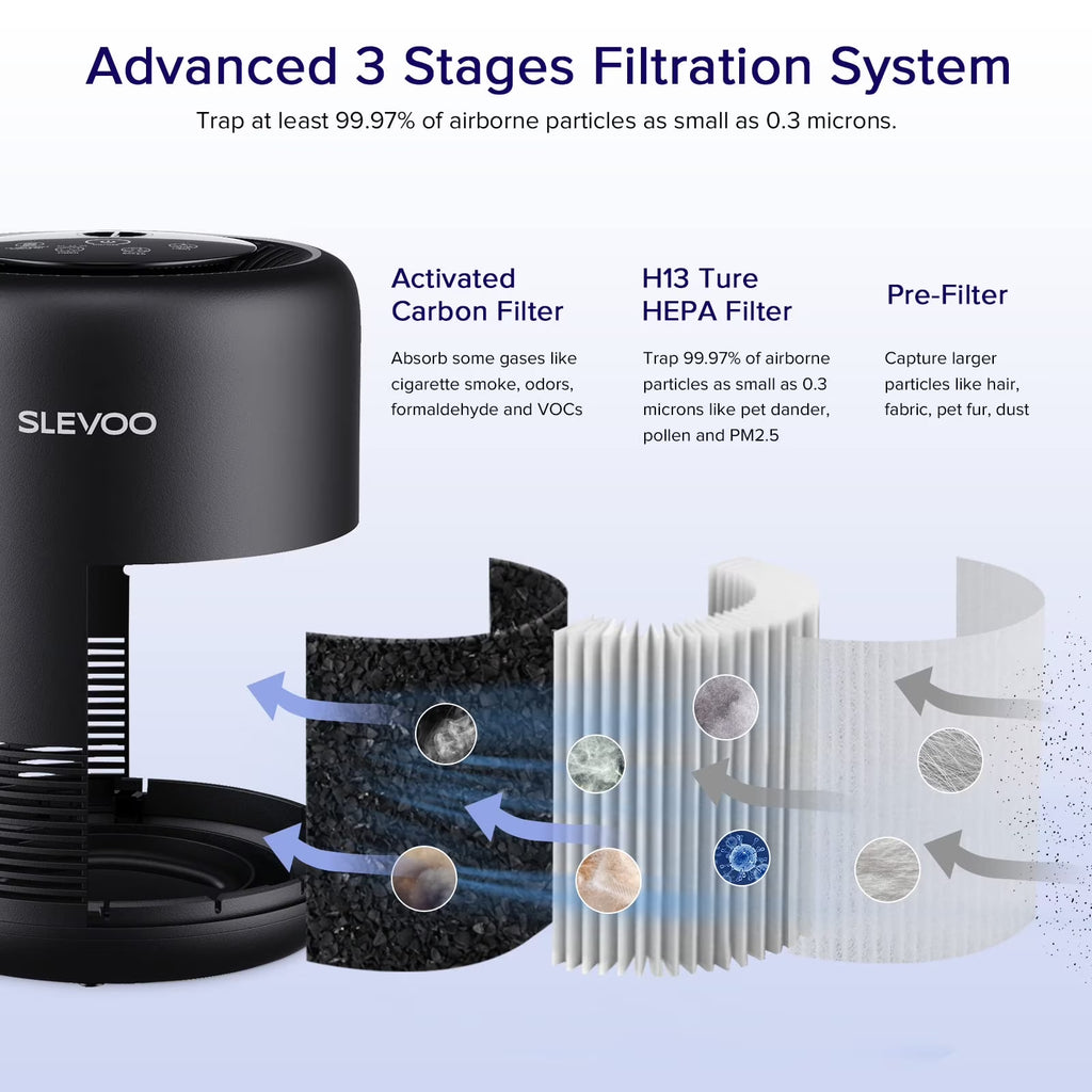 Air Purifiers for Bedroom Pets Smokers in Home, 450 Ft² H13 True HEPA Filter Air Cleaner, Effectively Clean 99.97% Smoke, Dust, Pollen, Pet Dander, Black