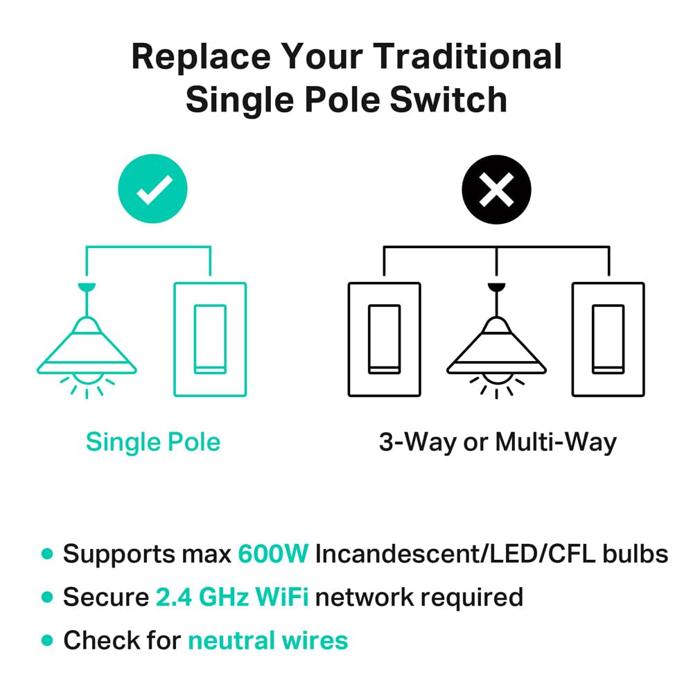 Kasa Smart Switch 2-Gang, HS200-2, Single Pole, Need Neutral Wire | 2.4Ghz Wi-Fi Works with Alexa and Google Home, UL Certified, No Hub Required, White