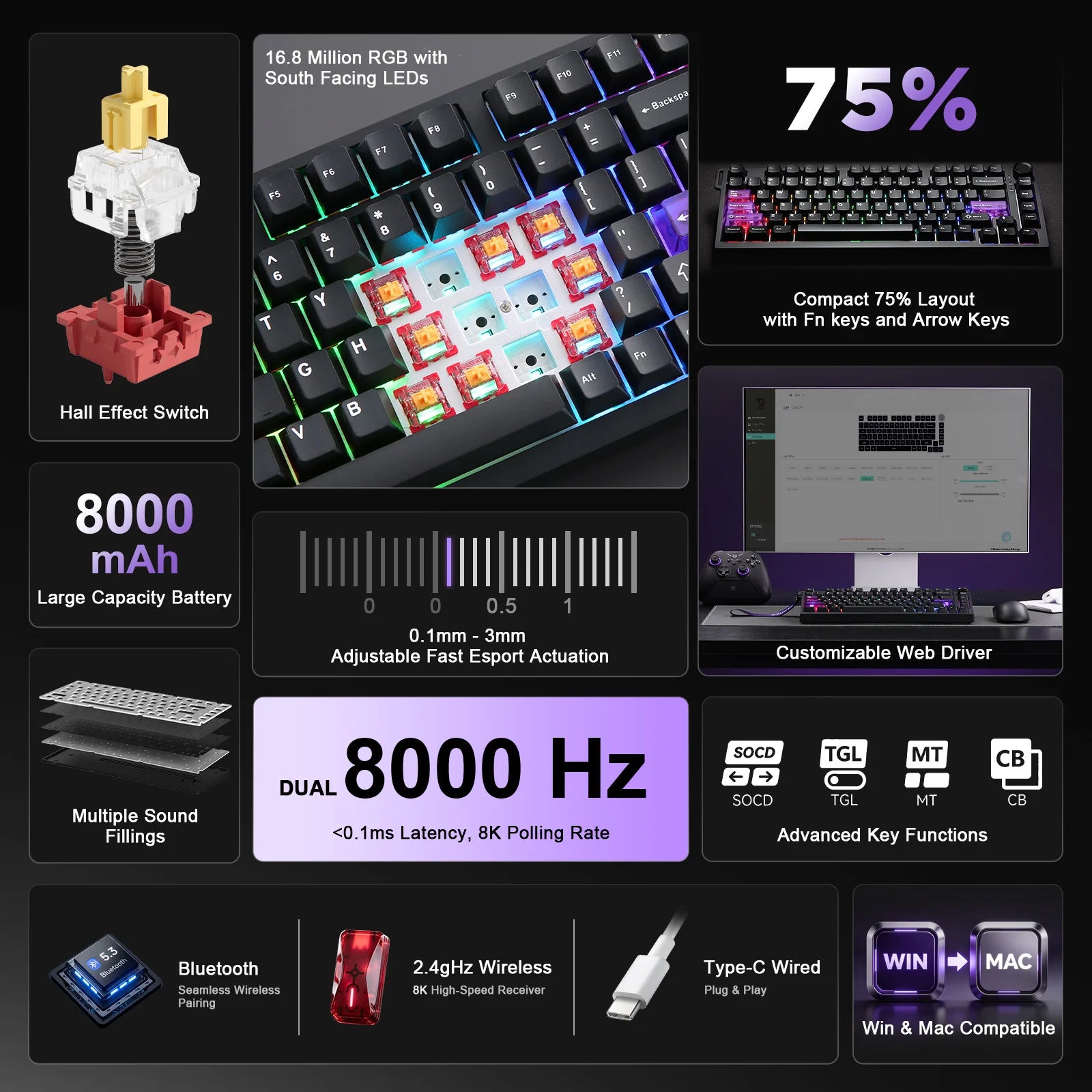 YUNZII RT75 PRO Dual 8K Wireless Gaming Keyboard, Rapid Trigger Mechanical Hall Effect Magnetic Keyboards, RGB Custom SOCD/DKS